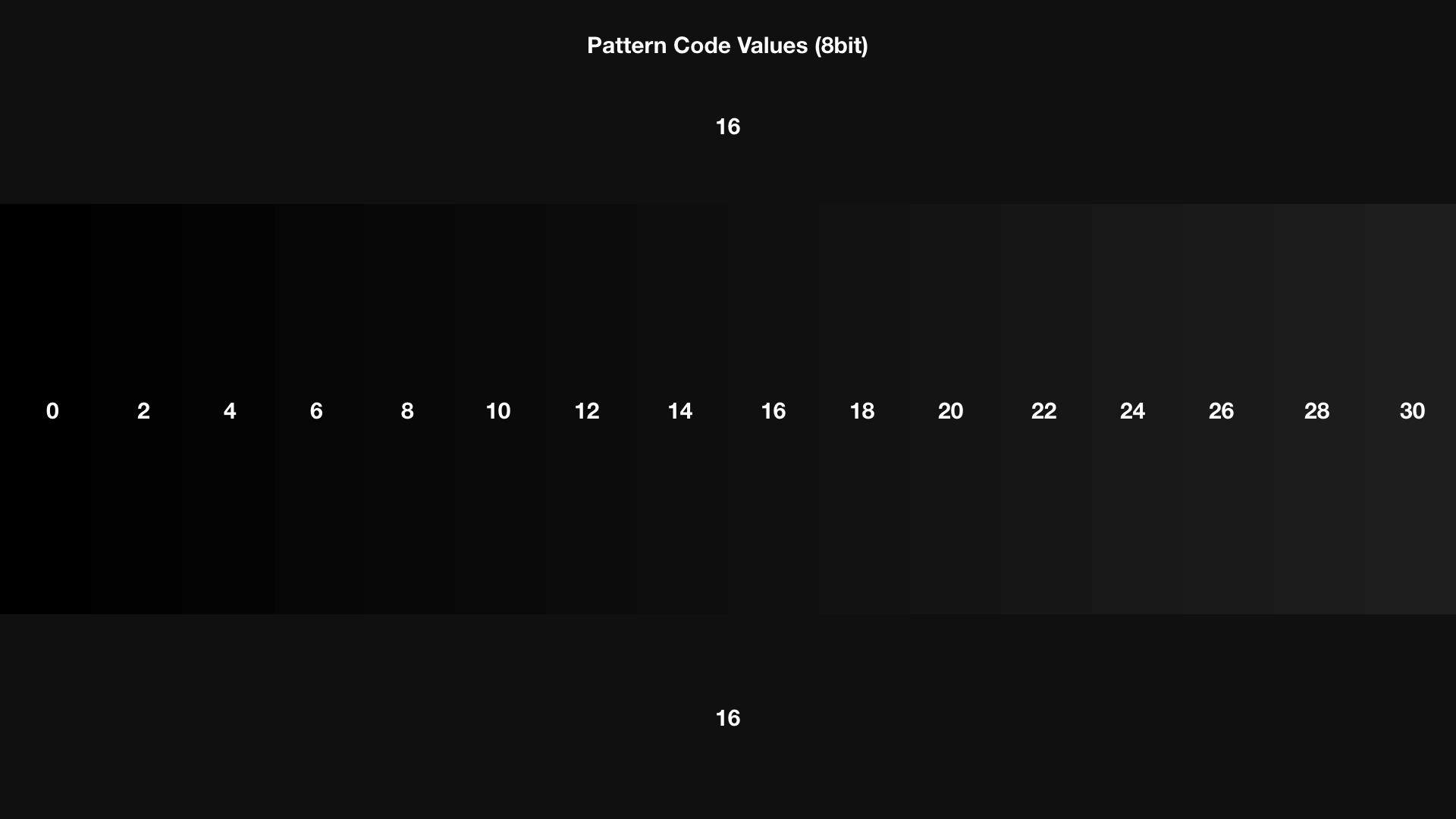 Pro Pattern Descriptions Portrait Displays