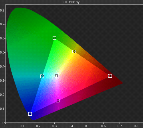 Introduction to Colorspace Measurement - Portrait Displays