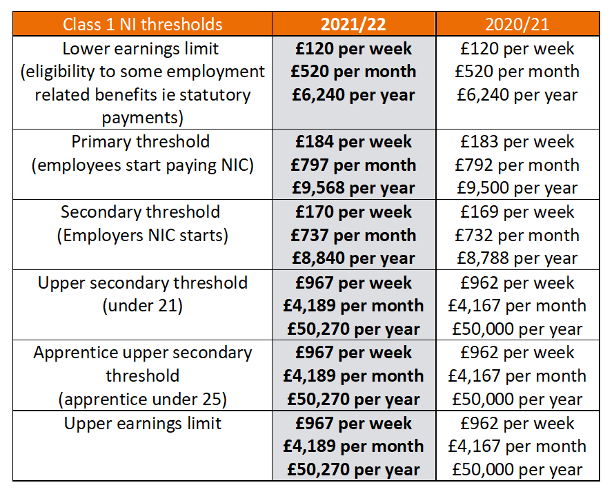 Changes to PAYE Legislation from April 2021 Portt & Co