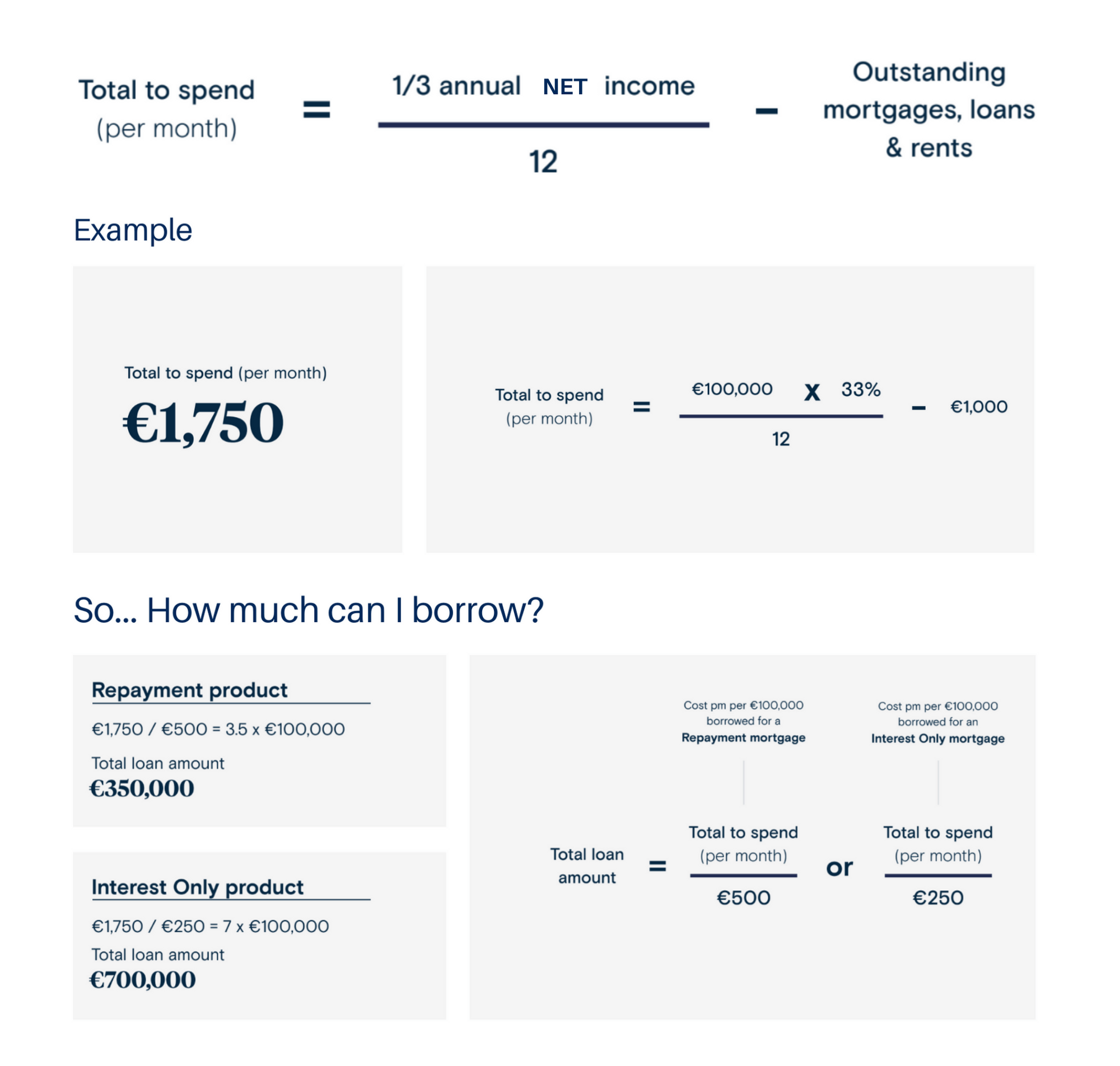 Ultimate Portugal Mortgage Guide To Getting A Portuguese Mortgage 2024
