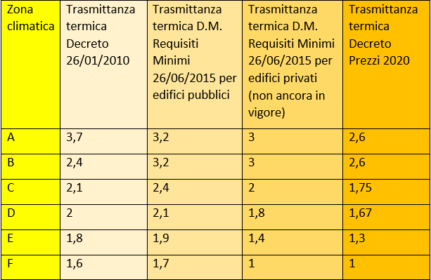 zone climatiche trasmittanza termica infissi 2023 Nuovi Limiti Di Trasmittanza Termica Infissi Per Accedere All'ecobonus