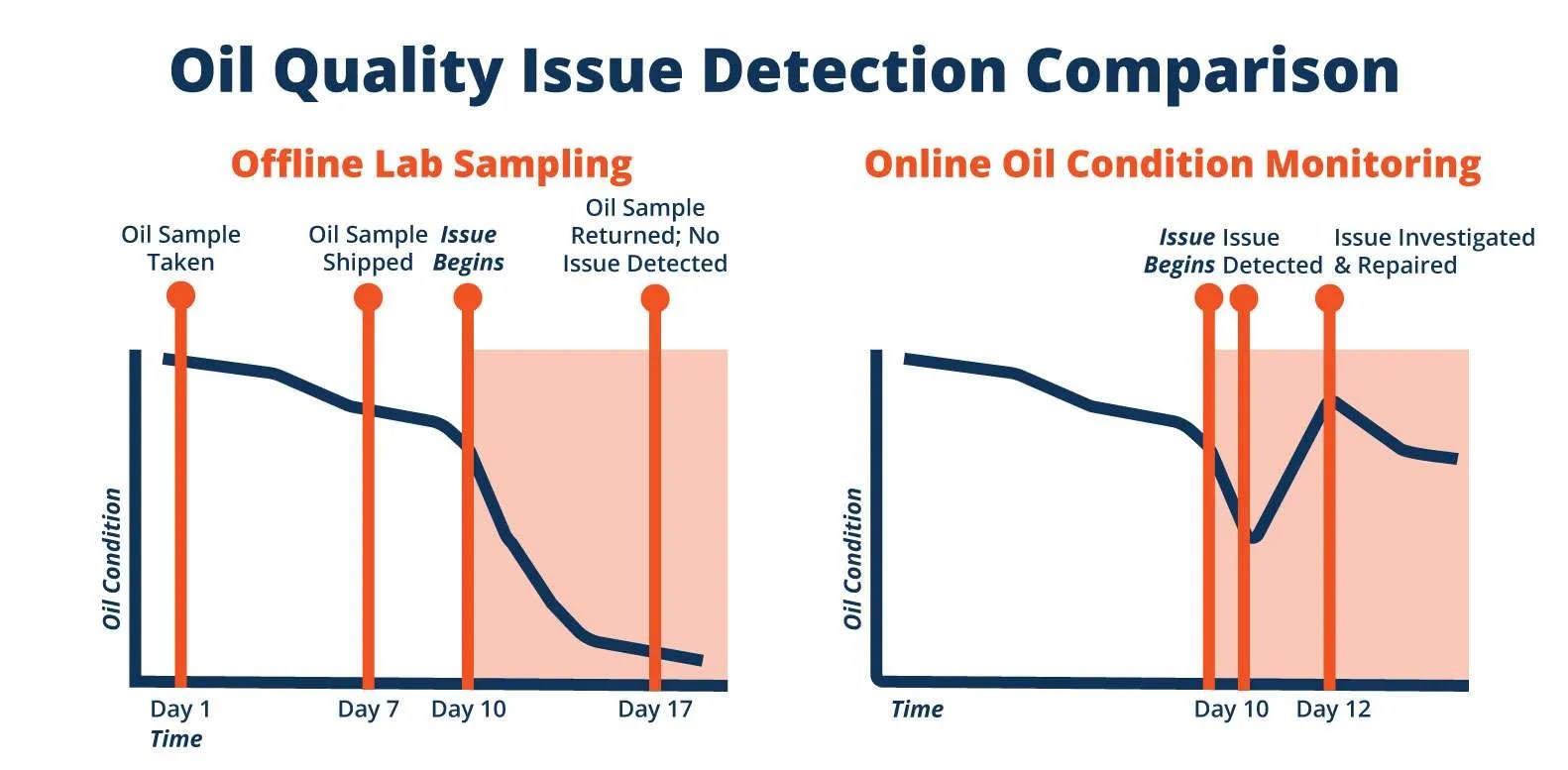 Trident Online Oil Quality Sensors Poseidon Systems
