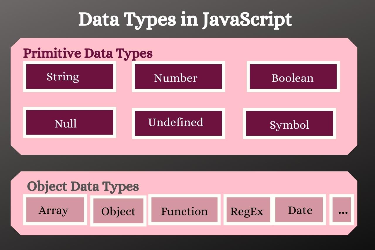 JavaScript Data Types How To Use Data Types and Data Structures