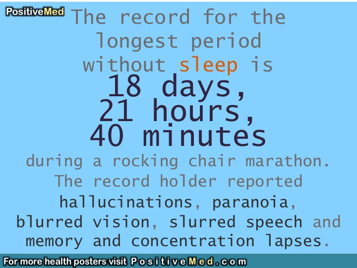 The record for the longest period without sleep PositiveMed