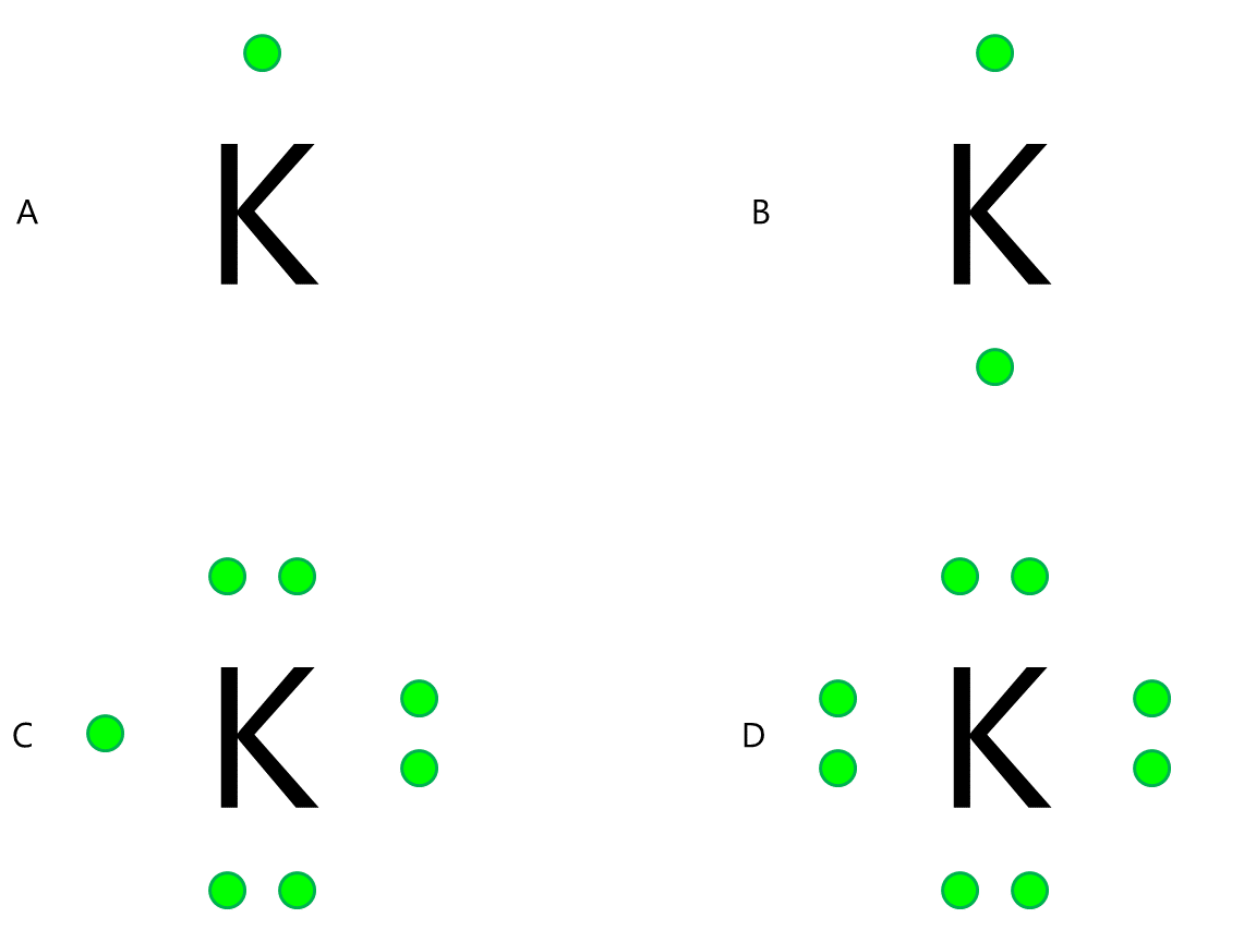 Electrons Practice Questions - Lewis Dot Diagrams - Positive Physics