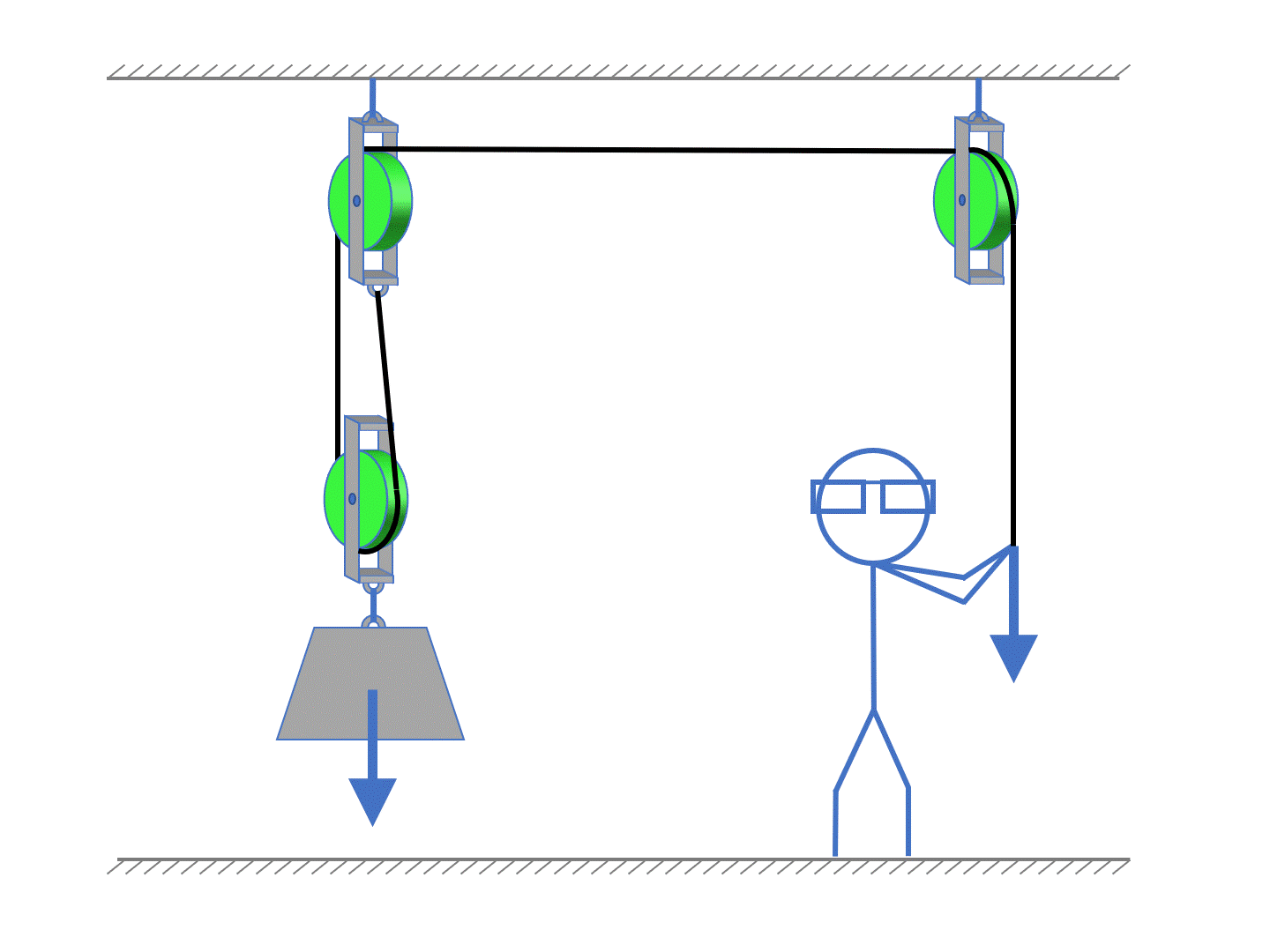 Pulleys AMA Simple Machines Pulleys Unit Positive Physics