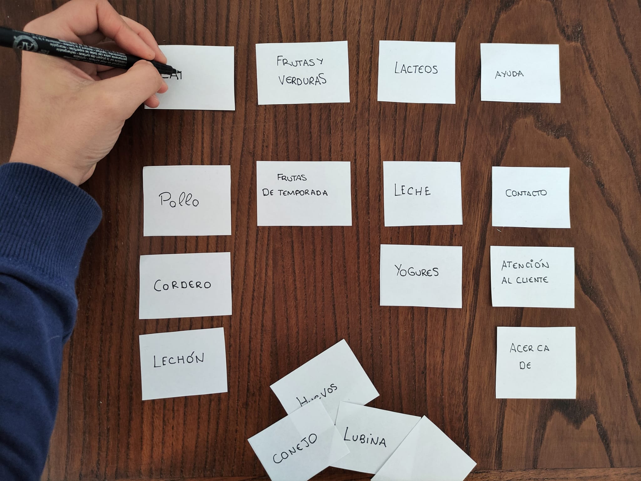 Card Sorting, la técnica que mejora la estructura de tu web Possible Inc