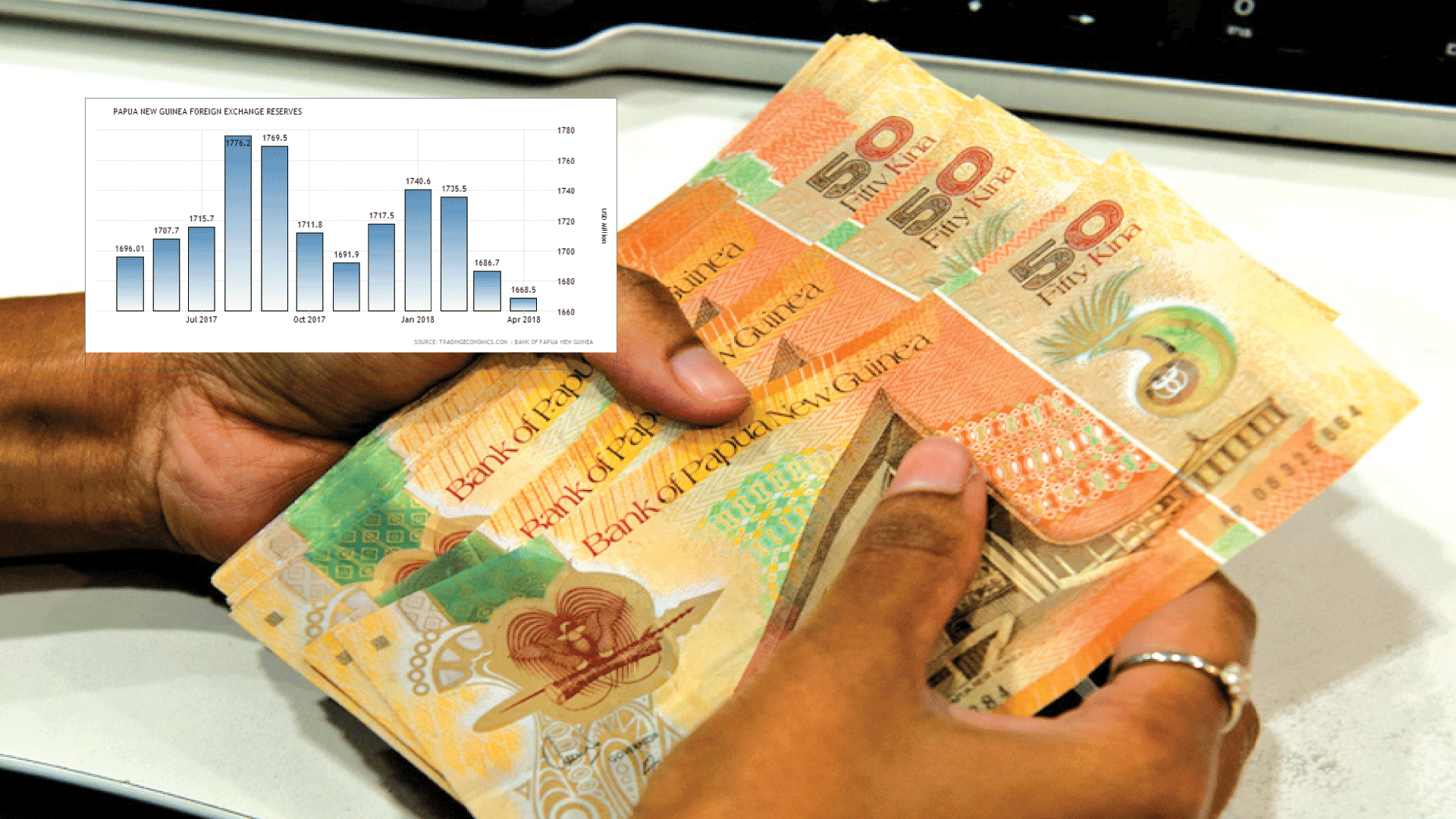 Papua New Guinea looks to boost foreign exchange flows Post Courier