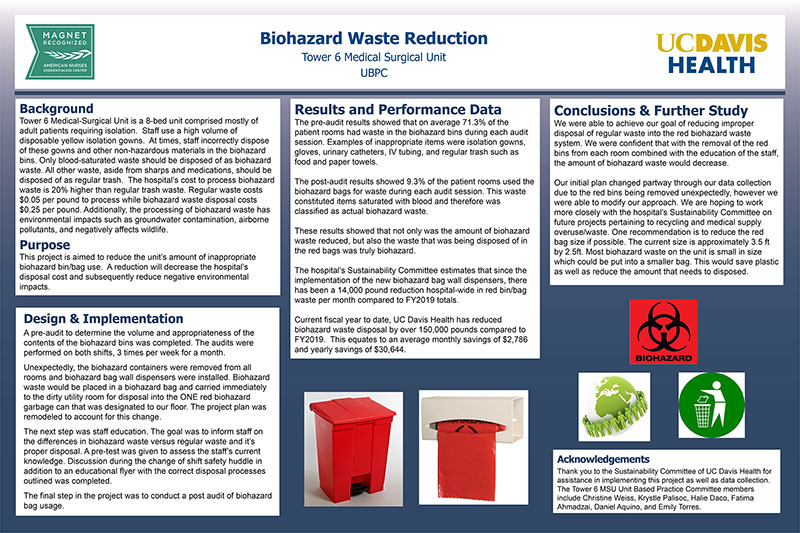 Biohazard Waste Reduction