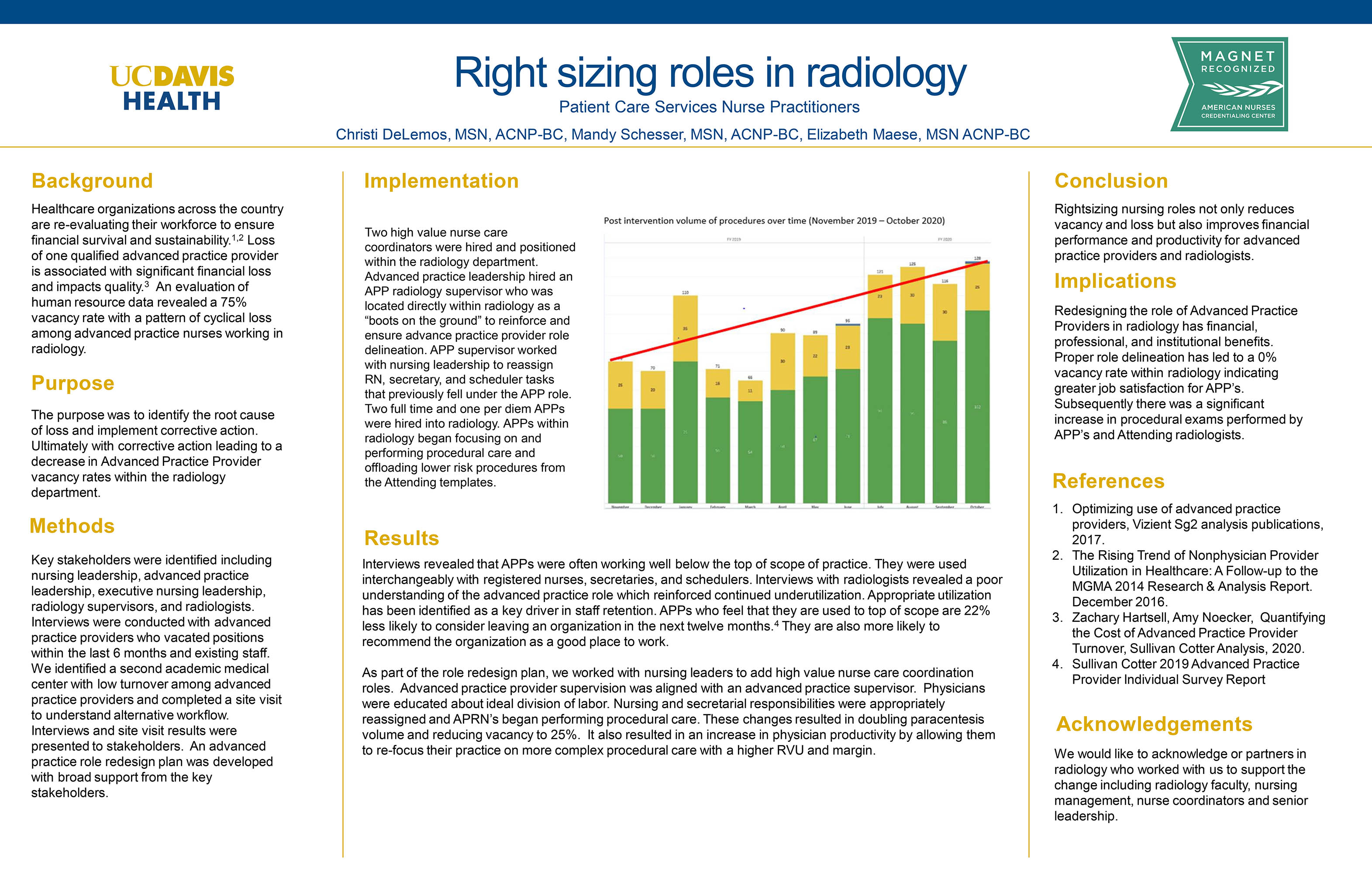Right sizing roles in radiology