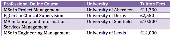 Gaining Professional Accreditations Online