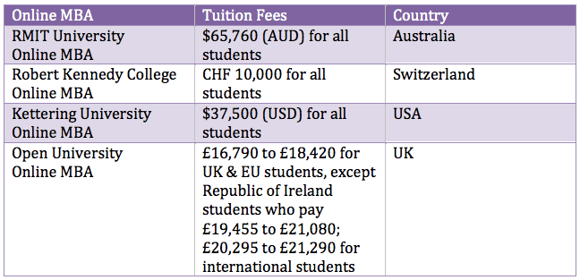 Online Only Universities