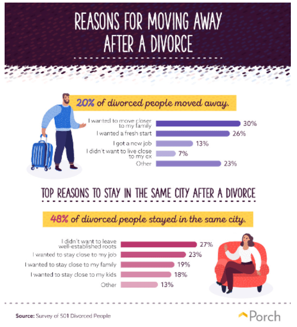 Best Methods to Generate Real Estate Leads for New Agents PostGrid