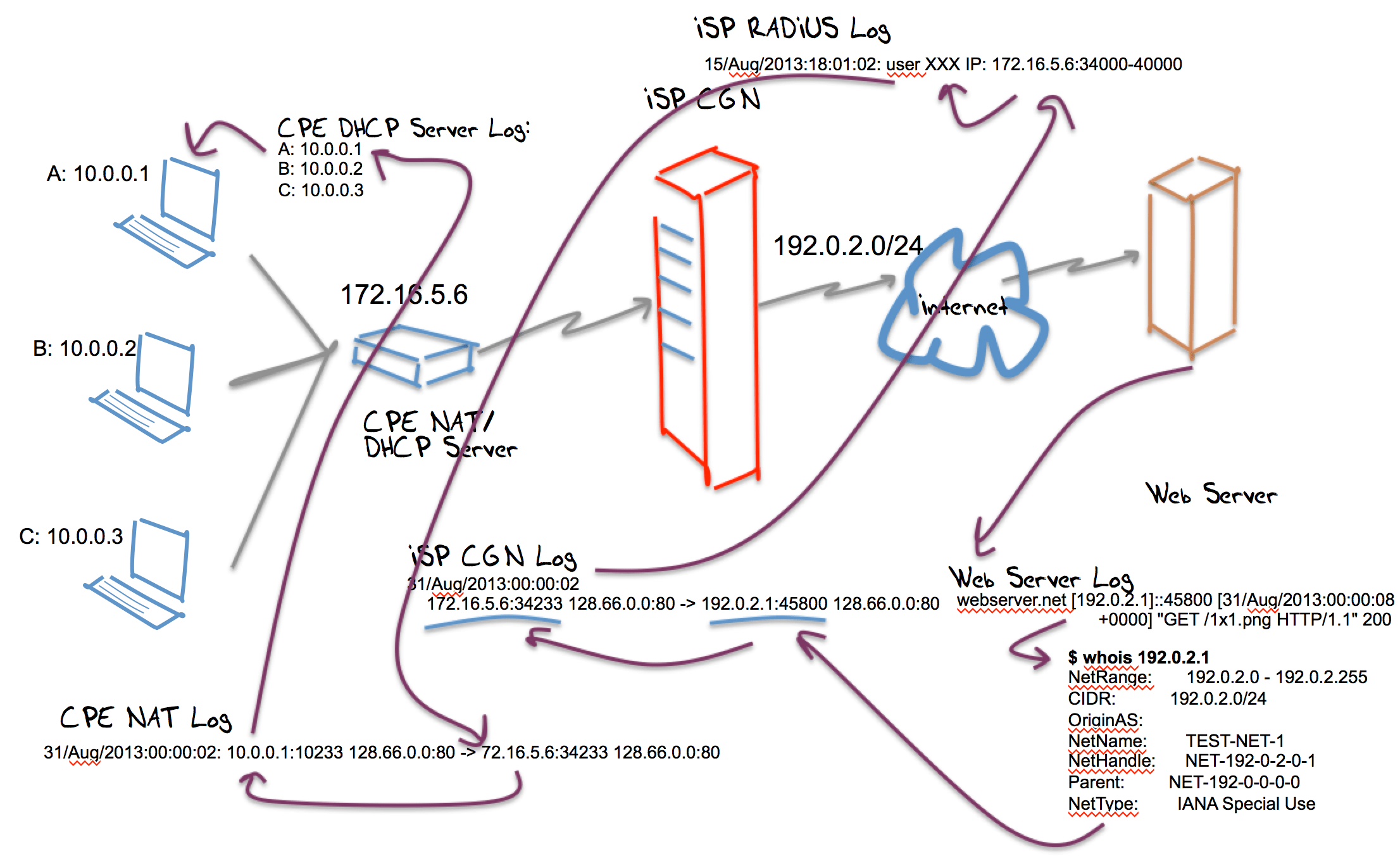 IP Addresses and Traceback