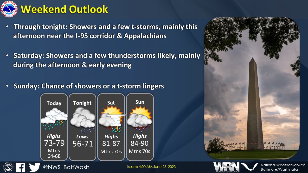 Today's weather forecast Sponsored by the 'Fridays at 5' Concert Series