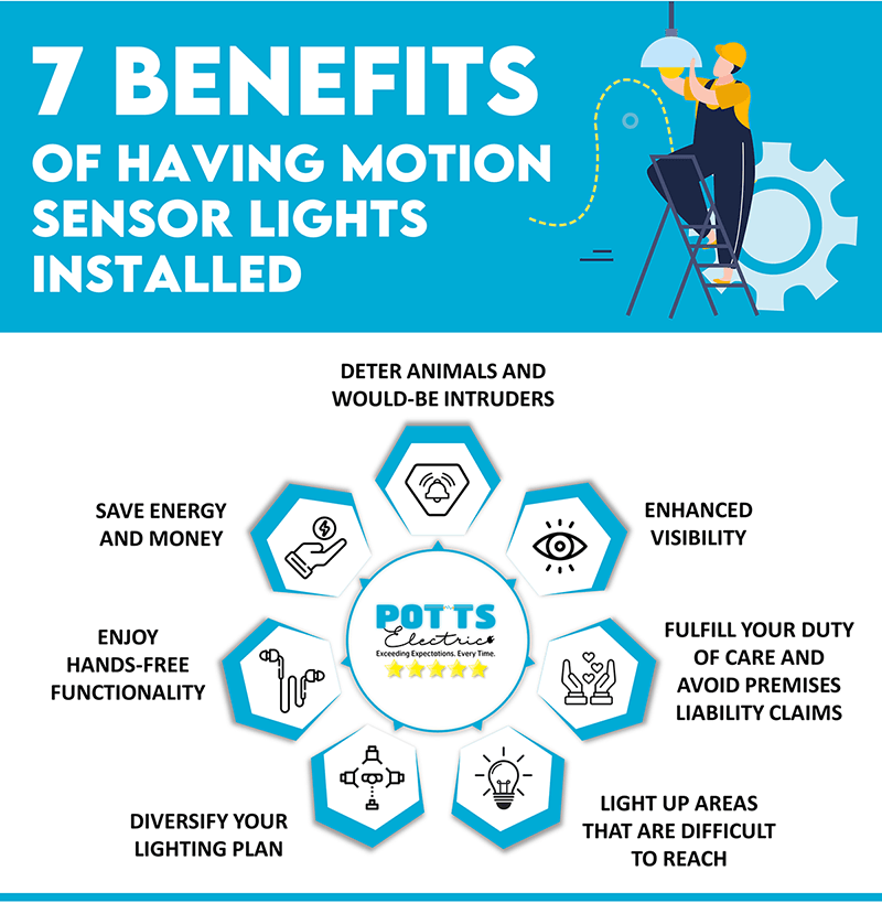 7 Benefits of Having Motion Sensor Lights Installed Potts Electric
