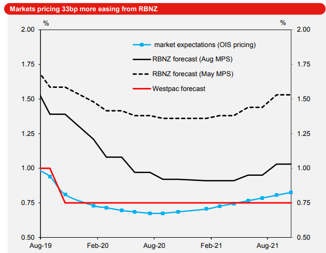 Foreign Exchange Rates Westpac Calculator Forex Scalper Ea Free