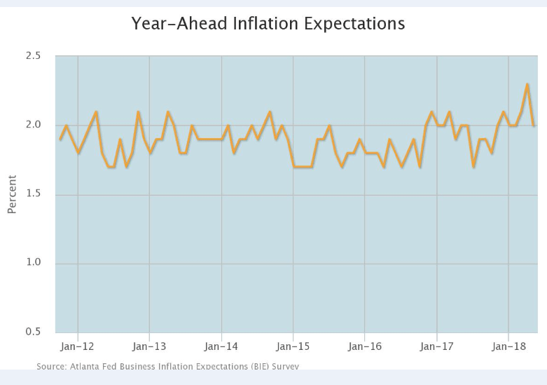 U.S. Dollar Rally to Continue a Little Longer before Bear Trend Resumes