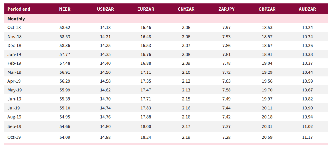 ABSA Pound can go Higher Still vs. South African Rand