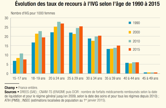 IVG pourquoi le délit d’entrave suscite la polémique