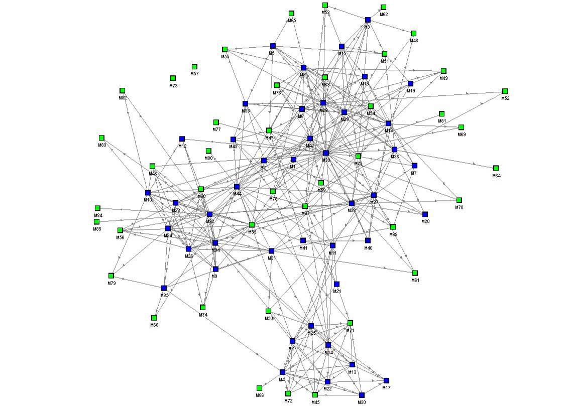 Top 10 Hottest Research Topics In Computer Science