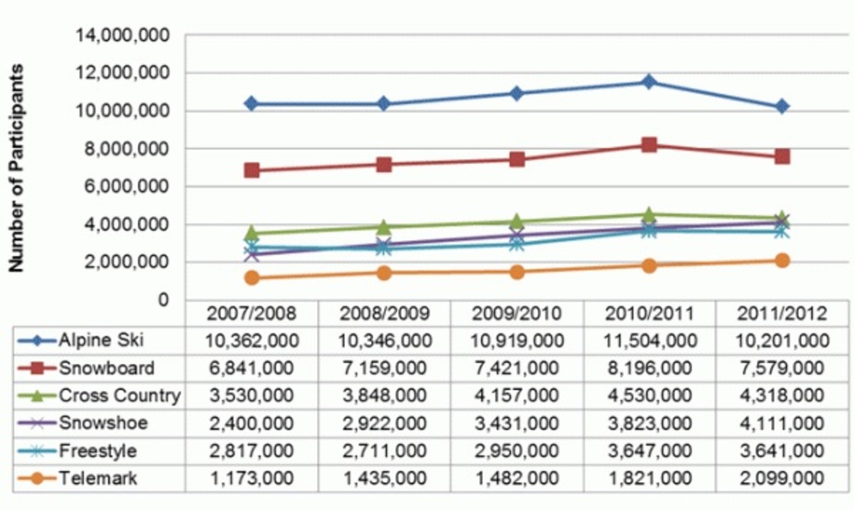 The Base Grind August 12 Powder