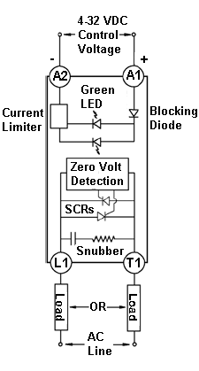 Din rail solid state relays, ssr, scr, and solid-state relay modules.
