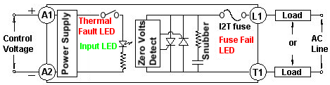 50, 75, 100 amp solid state contactor