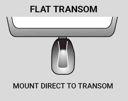 PowerPole Dual Brace Side Mount Kit to Jack Plate 5" Setback 4" Rise www.Bass.co.za Bass