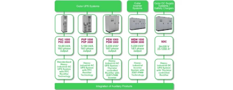 Gutor Electronic Power Technology