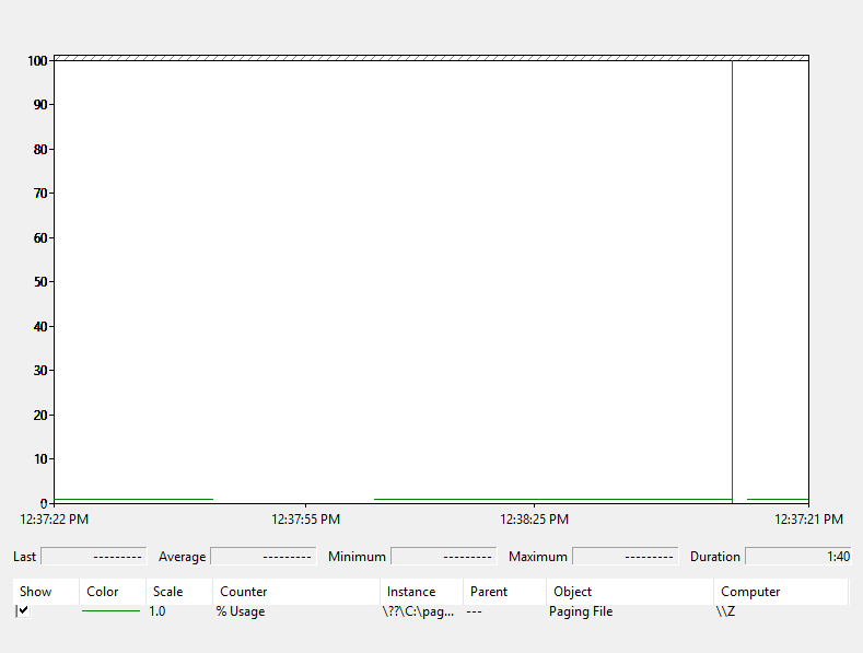 Paging File Percent of Usage Counter Network Wrangler Tech Blog