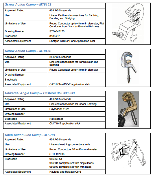 Untitled Power and Cables