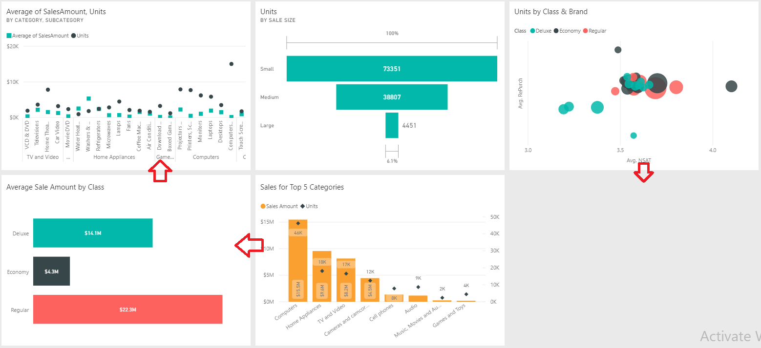 Power BI Reports vs Dashboards Power BI Tutorials & How To
