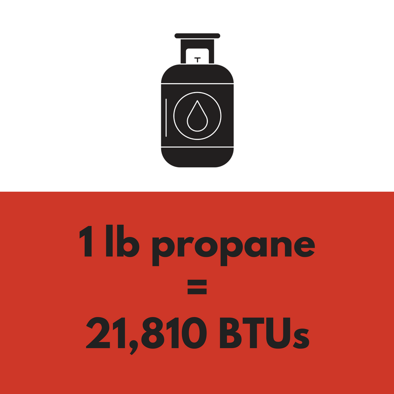 Using Propane for Cabins Propane for Remote Homes