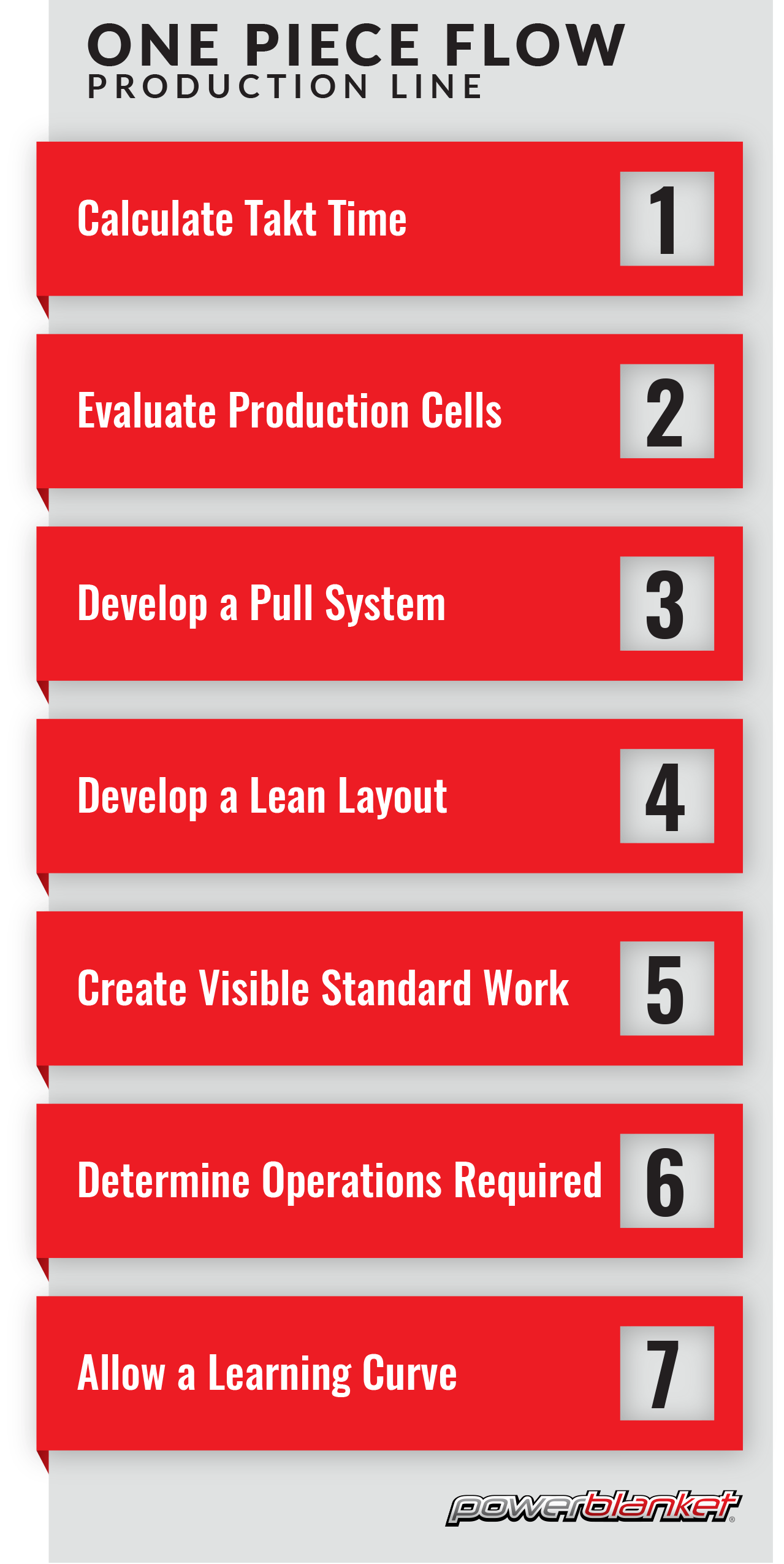 One Piece Flow and Making it Work for You Powerblanket
