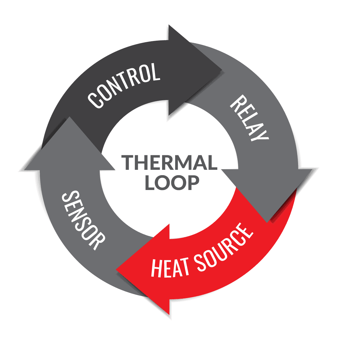 All About the Thermal Loop Powerblanket