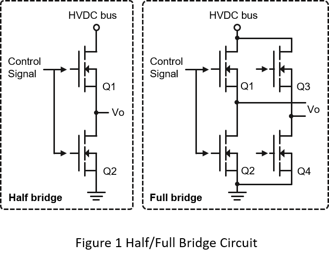 Requirements of Isolated Gate Driver Power Coil Technology Corporation