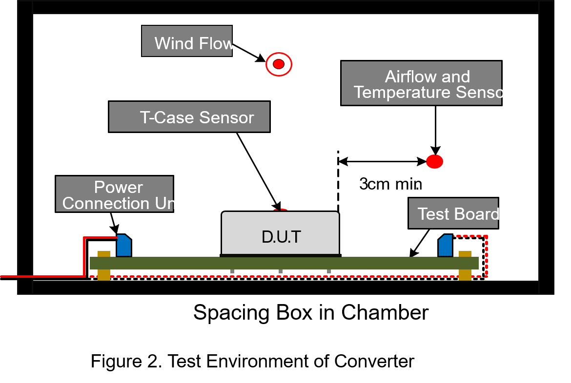 What is derating curve of DC/DC converter? Coil Technology Corporation