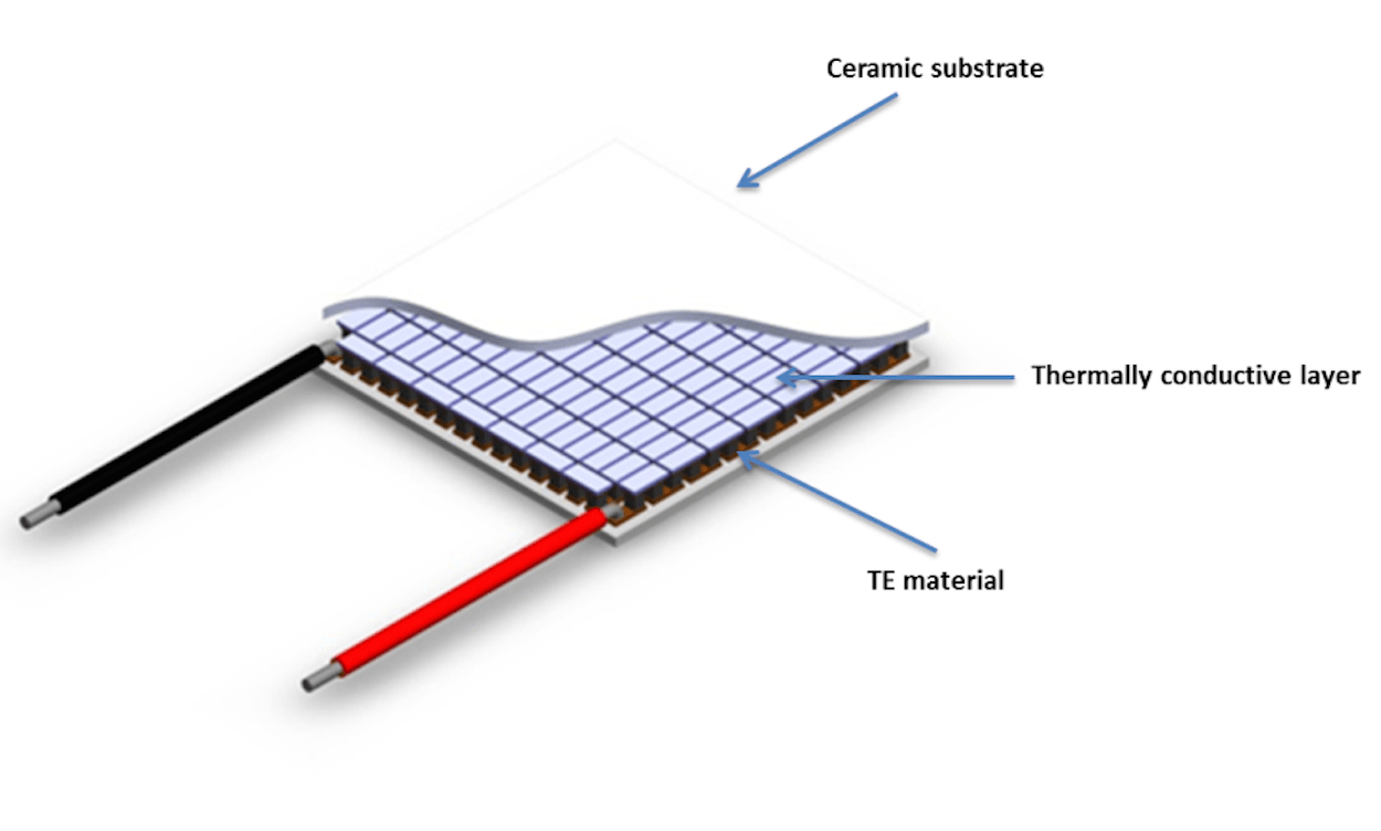 Thermoelectric module for hirel applications Power Electronic Tips