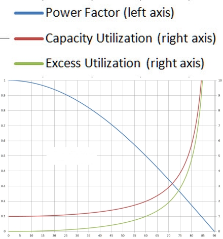 Basics of understanding power factor and power factor correction