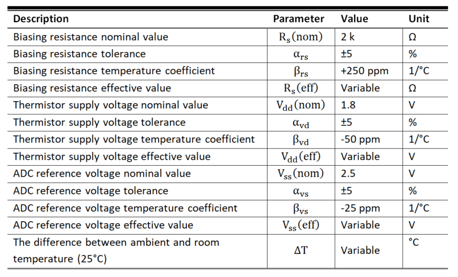 Error analysis in temperature sensing with NTC and siliconbased PTC