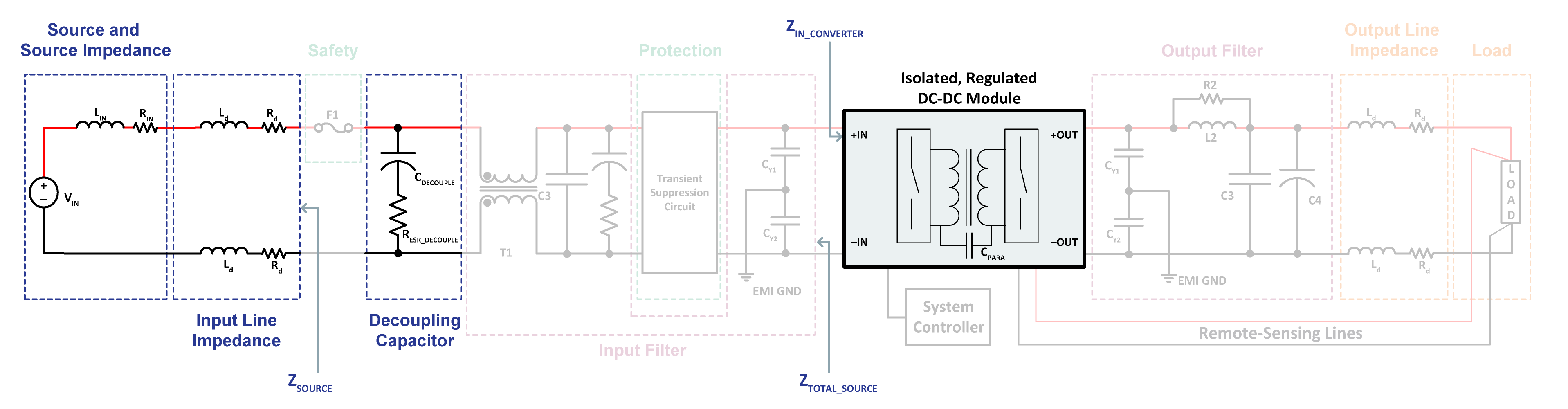 How to design modular dcdc systems, Part 3 Stability analysis and decoupling Power