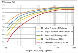 The basics of AC motors and their applications - Electrical Engineering