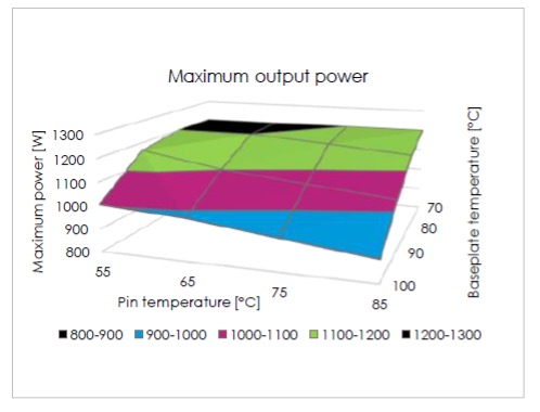 Nonisolated dcdc converter rated at 860 W continuous and