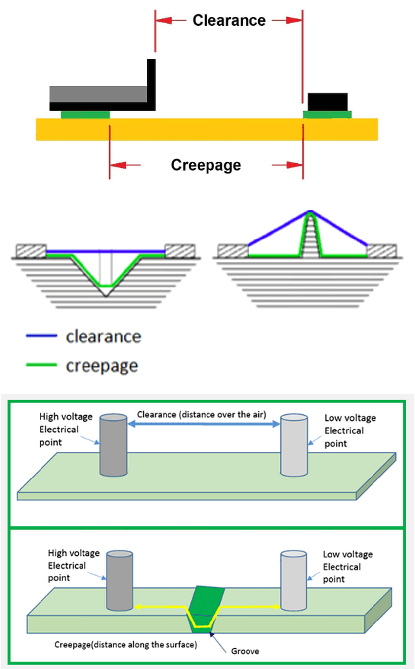 FAQ on creepage and clearance Part 1 Power Electronic Tips