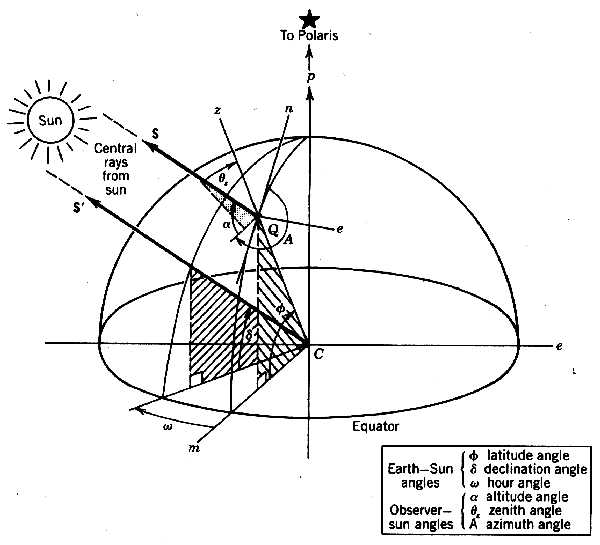 Sun Earth Angles Pdf The Earth Images