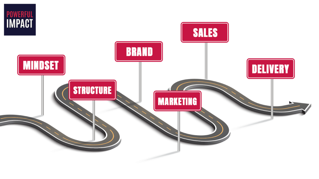 Our Success Roadmap POWERFUL IMPACT