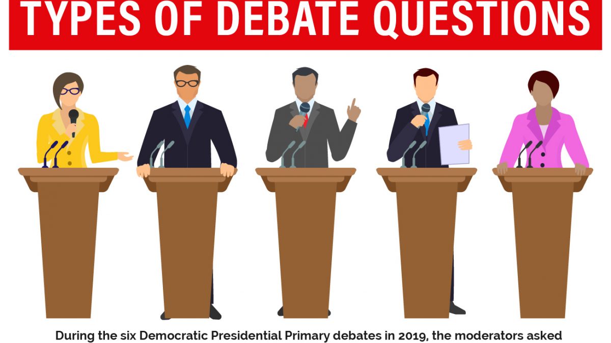 16 Types of Questions Asked in the 2019 Democratic Primary Presidential