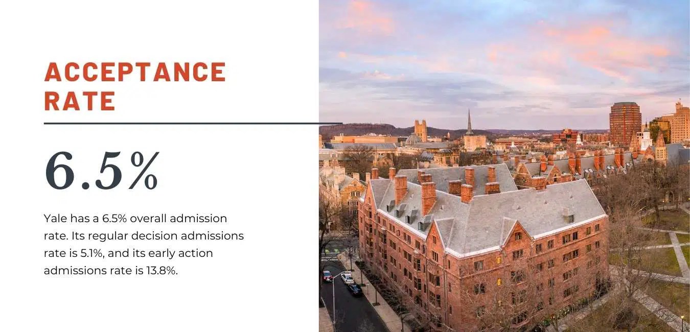 How To Get Into Yale Guide To Ivy League Admissions Powerful Prep