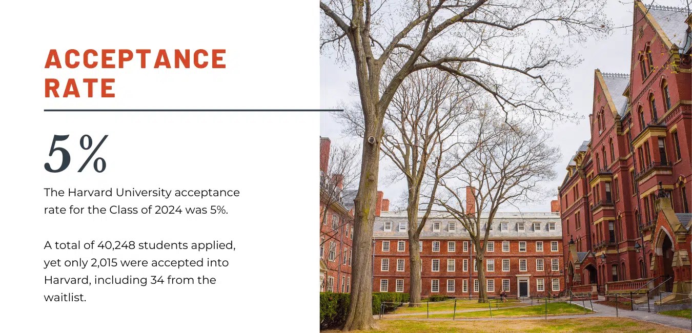 How To Get Into Harvard A Guide To Ivy League Admissions Powerful Prep